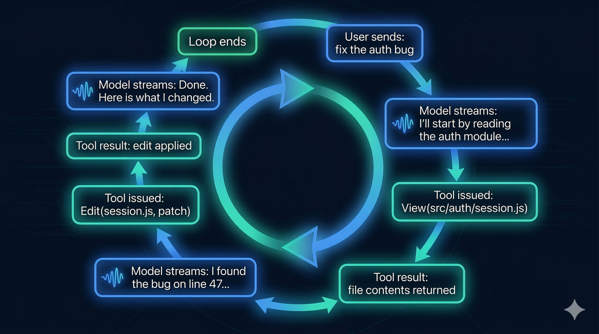 Streaming Output Timeline